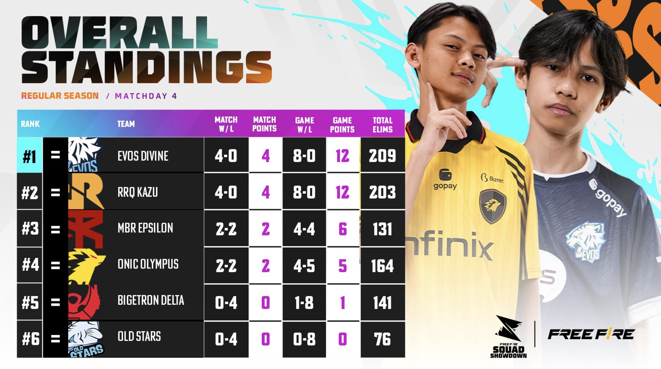 EVOS Divine vs RRQ Kazu: Duel Sengit di Mid Season FFSS 2025!