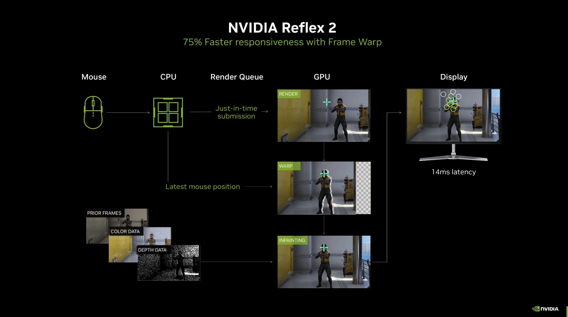 NVIDIA Reflex 2, Fitur Low Latency Eksklusif RTX 50 Series, Kapan Hadir ke GPU Lama?