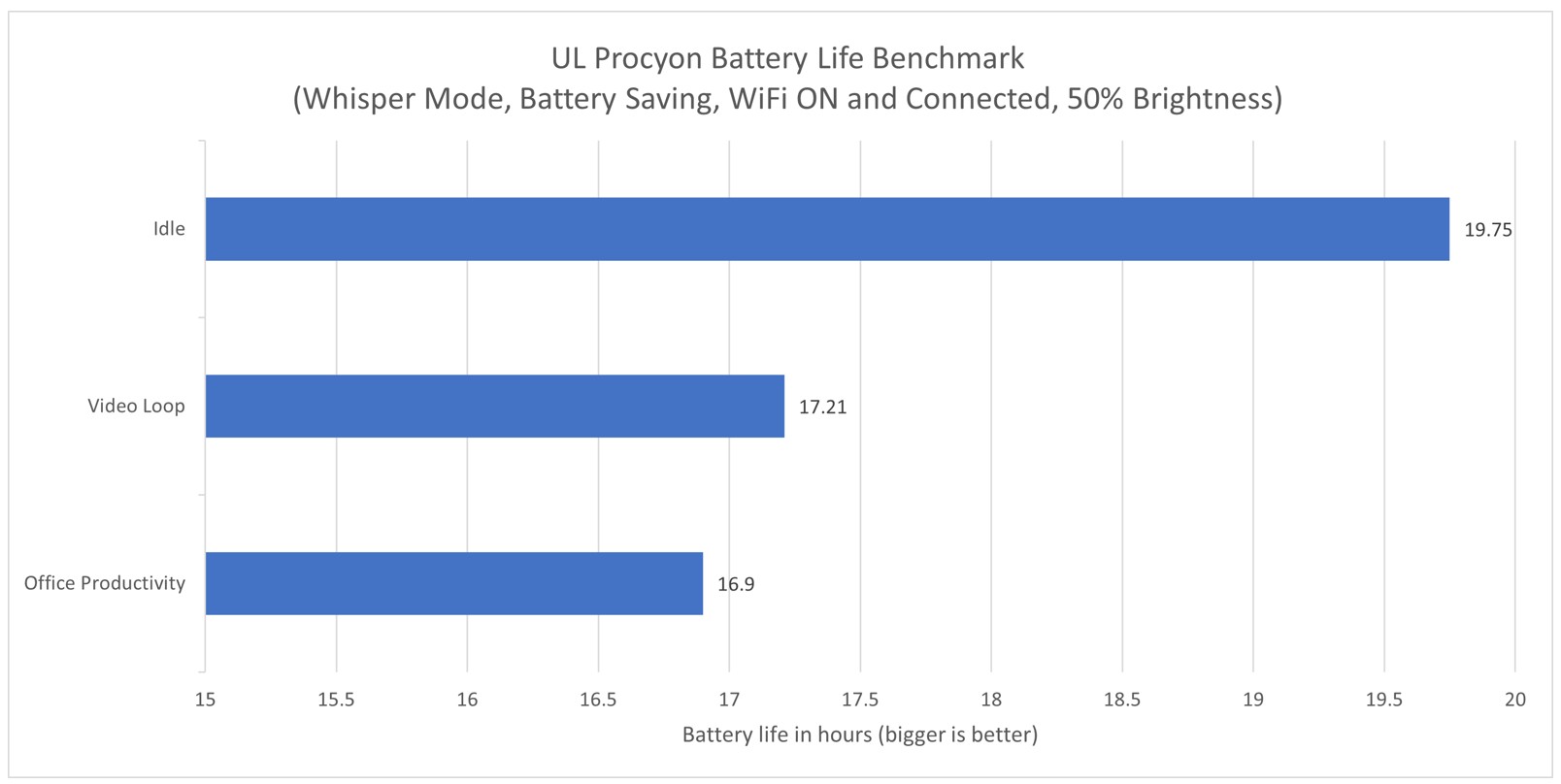 [REVIEW] ASUS Zenbook A14 (UX3407QA), Laptop Super Ringan dengan Performa AI Canggih!