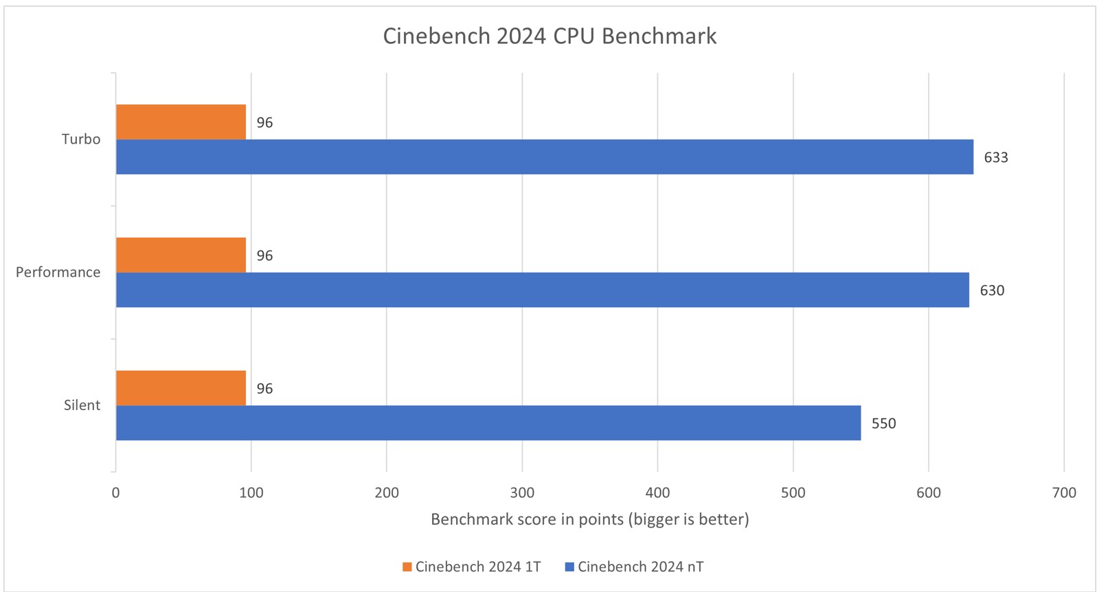 [REVIEW] ASUS Zenbook A14 (UX3407QA), Laptop Super Ringan dengan Performa AI Canggih!