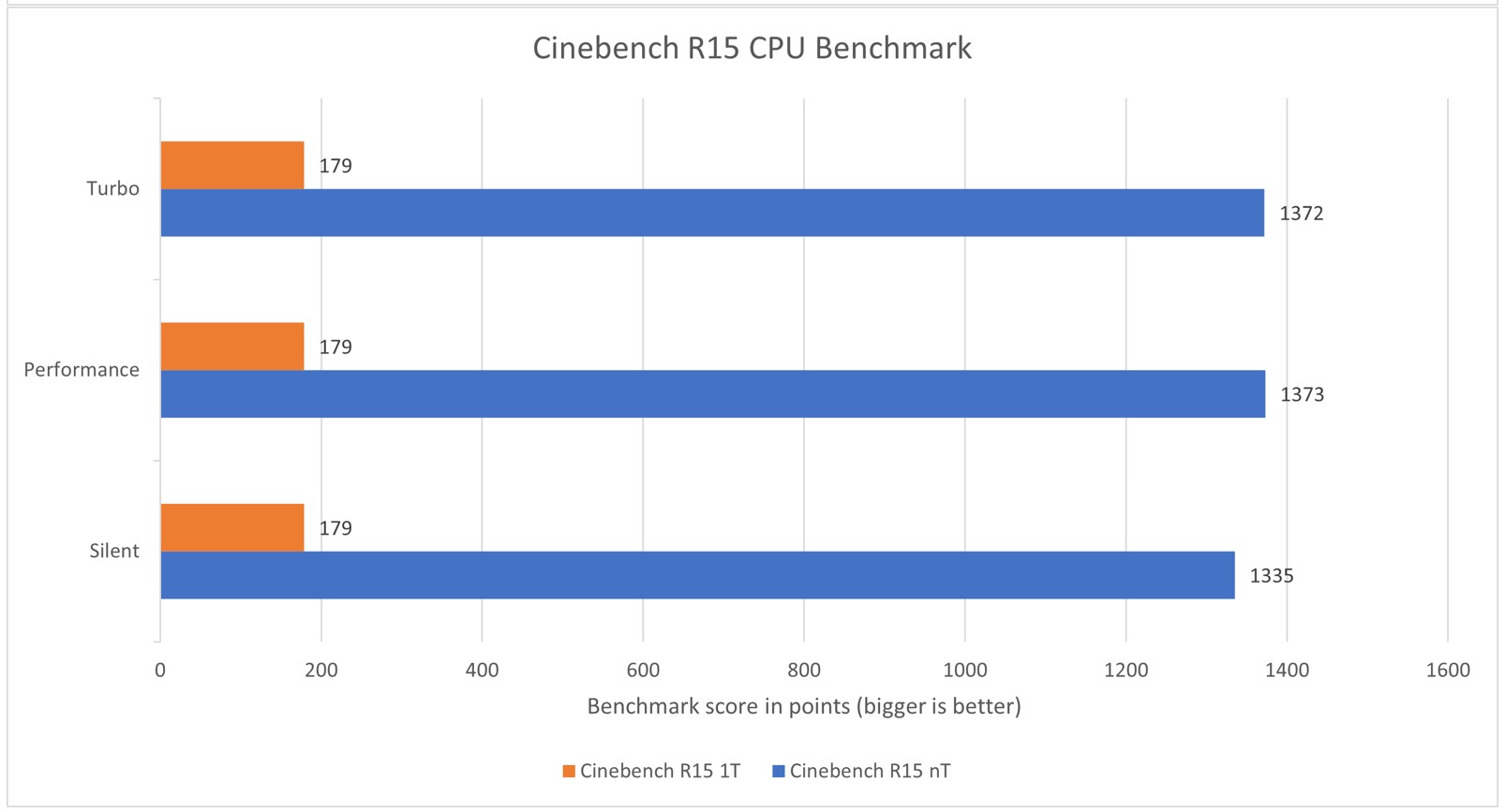 [REVIEW] ASUS Zenbook A14 (UX3407QA), Laptop Super Ringan dengan Performa AI Canggih!