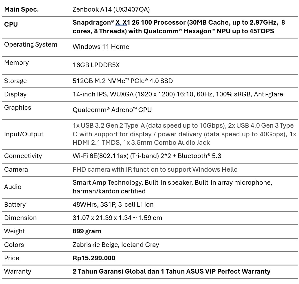 [REVIEW] ASUS Zenbook A14 (UX3407QA), Laptop Super Ringan dengan Performa AI Canggih!