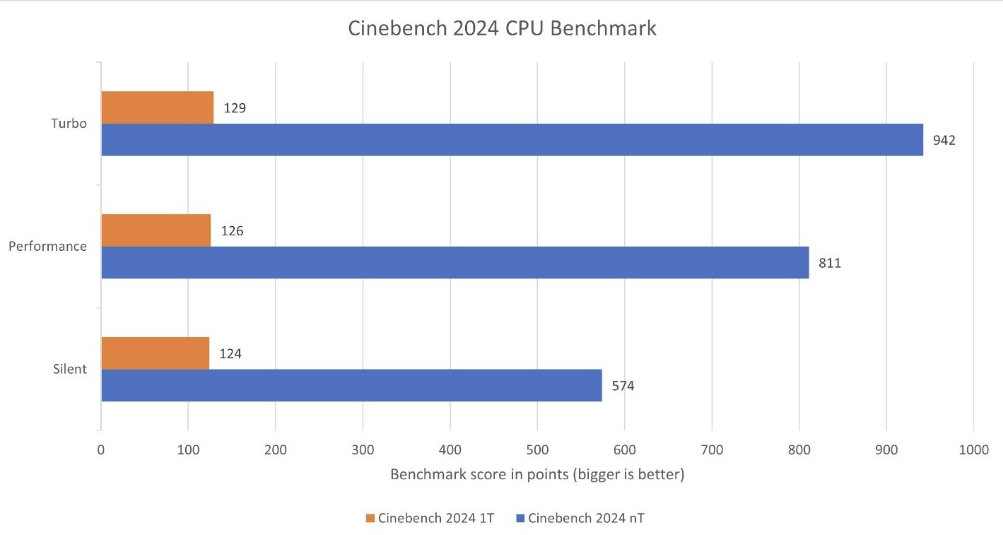 [REVIEW] ASUS Zenbook 14 OLED (UX3405CA), Laptop Tipis, Ringan, dan Powerful dengan AI Smart Performance