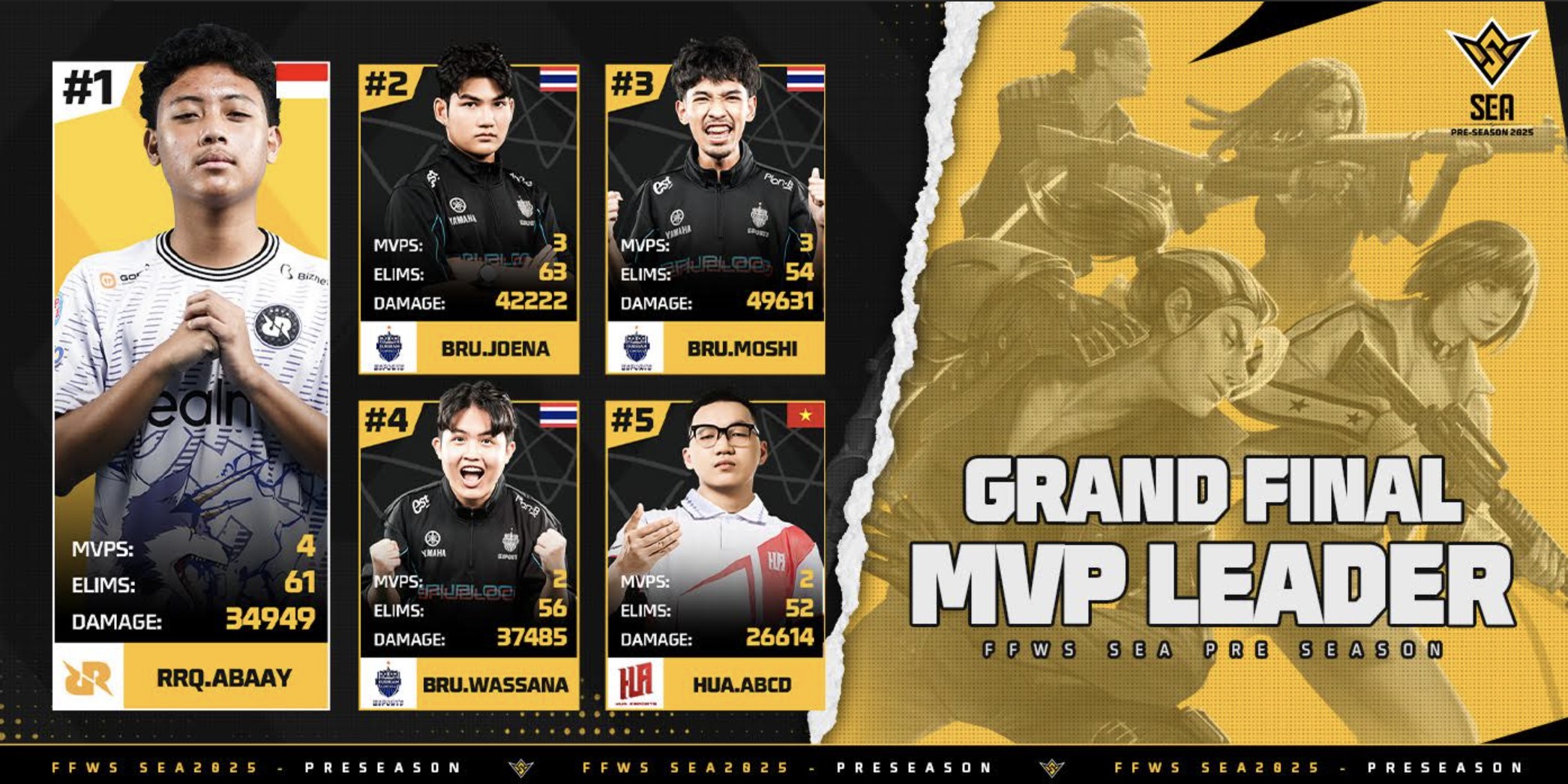 RRQ Kazu Juara FFWS SEA Pre-Season 2025, Siap Gaspol ke Global Finals!