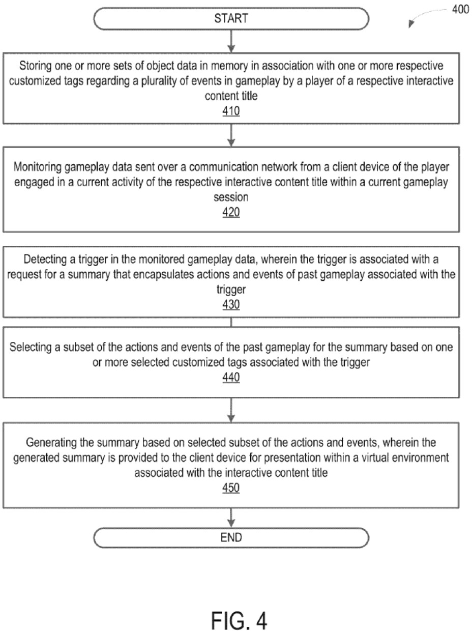 Sony Kembangkan Fitur Recap Otomatis untuk Pemain yang Kehilangan Fokus dalam Game