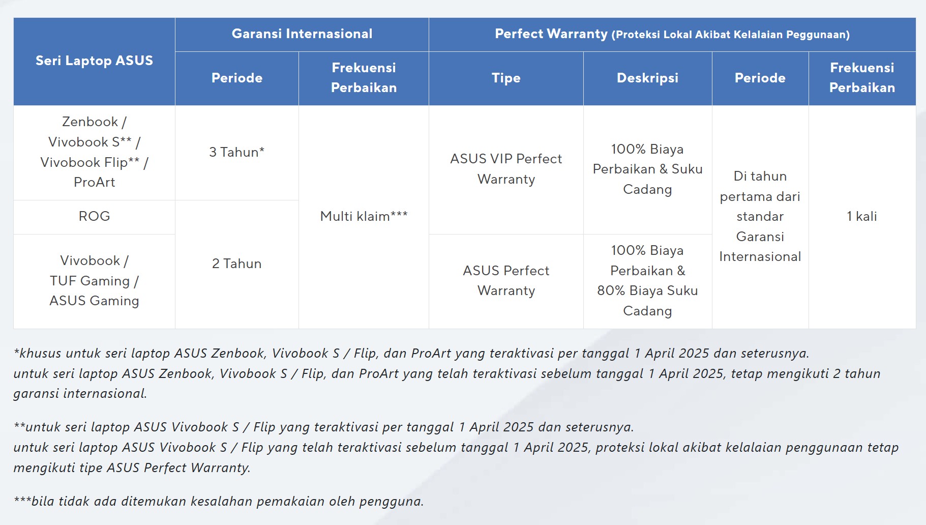ASUS Perpanjang Masa Garansi Internasional Hingga 3 Tahun, Pengguna Kini Lebih Tenang dan Terlindungi