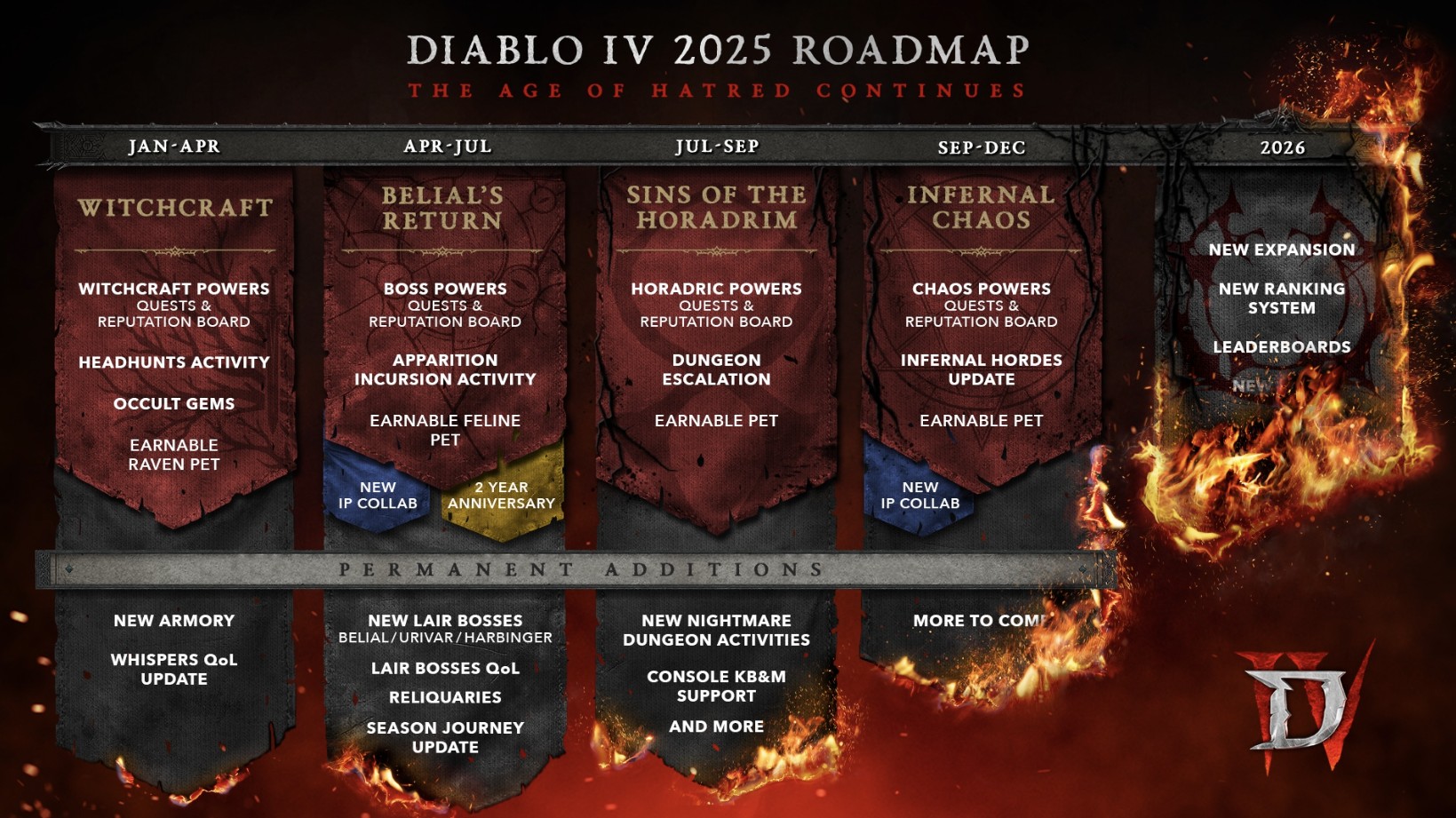 Diablo IV Ungkap Roadmap 2025: Era Kebencian Berlanjut dengan Konten Gelap dan Kolaborasi Menarik