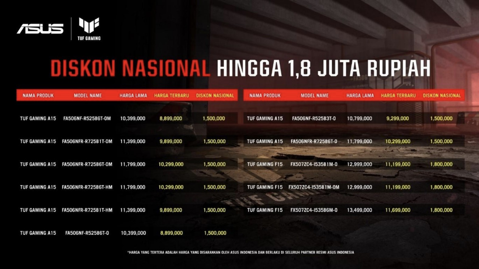 Diskon Nasional ASUS TUF Gaming Mulai Dari Rp8 Jutaan, Buruan Dapatkan!