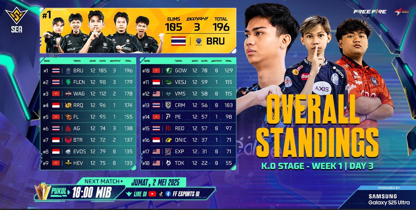 FFWS SEA 2025 Spring Week 1: RRQ Kazu Harumkan Nama Indonesia, Tim Lain Bersiap Tampil Lebih Agresif