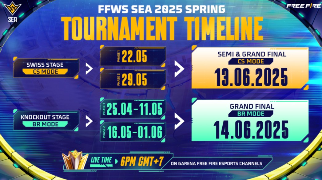 Indonesia Siap Menjadi Juara di FFWS SEA 2025 Spring: Turnamen Free Fire Terbesar di Asia Tenggara Segera Dimulai!