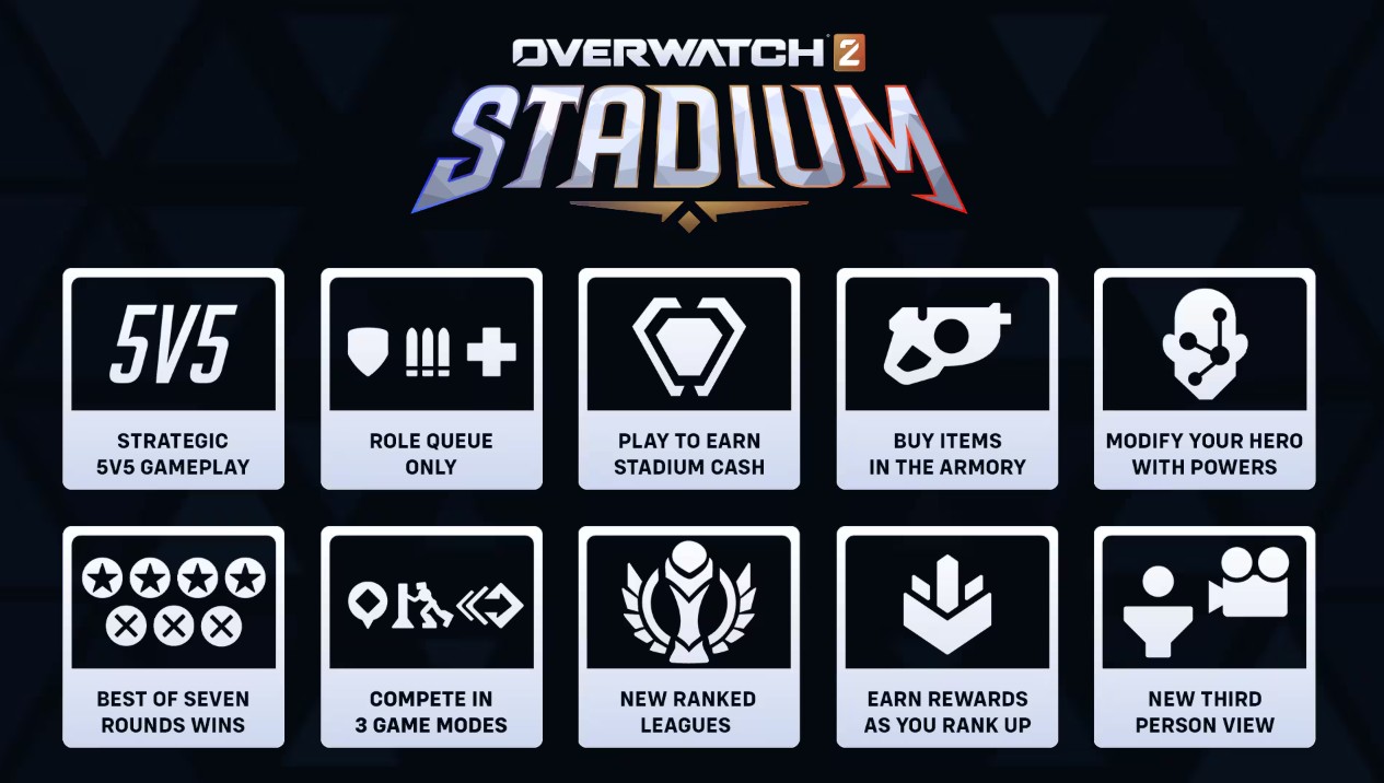 Overwatch 2 Perkenalkan Mode Baru “Stadium”, Hadir 22 April dengan Gameplay dan Strategi yang Sepenuhnya Berbeda