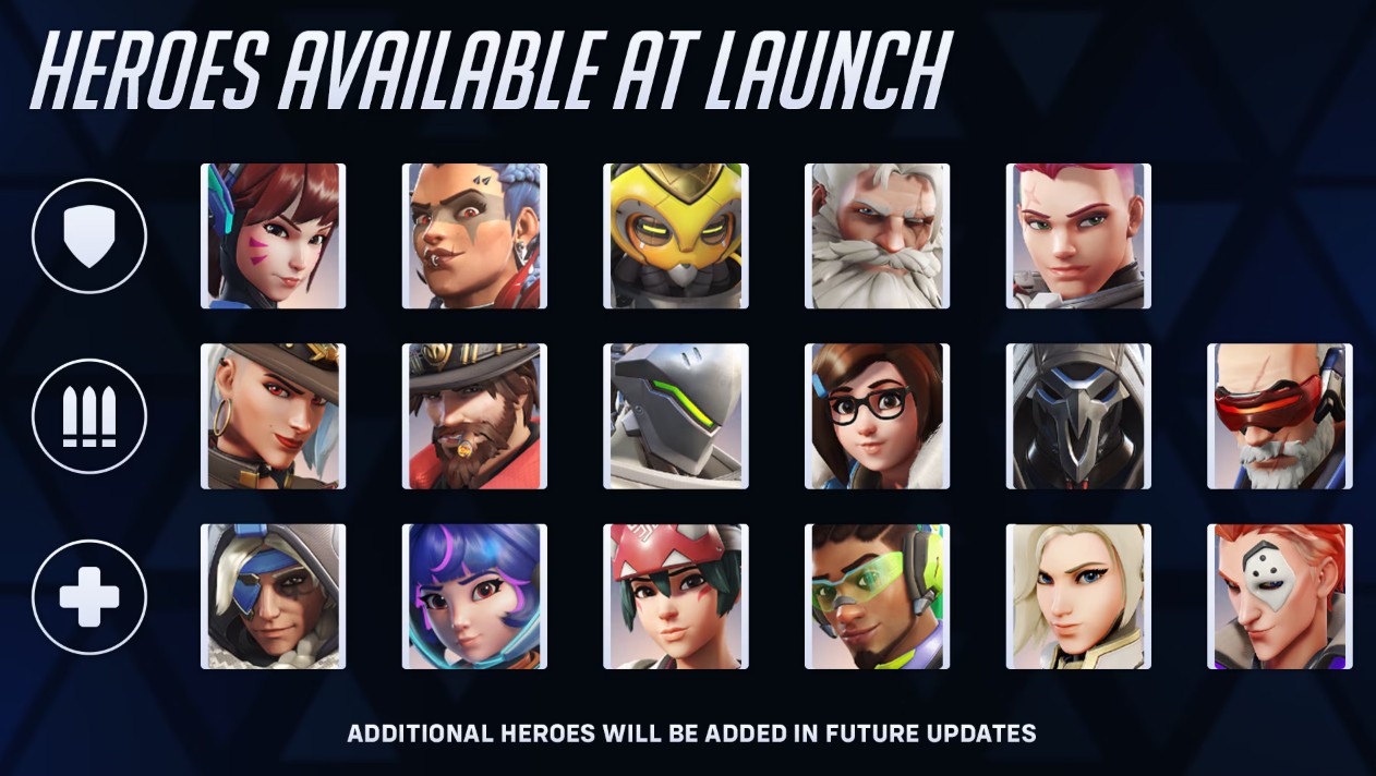 Overwatch 2 Perkenalkan Mode Baru “Stadium”, Hadir 22 April dengan Gameplay dan Strategi yang Sepenuhnya Berbeda