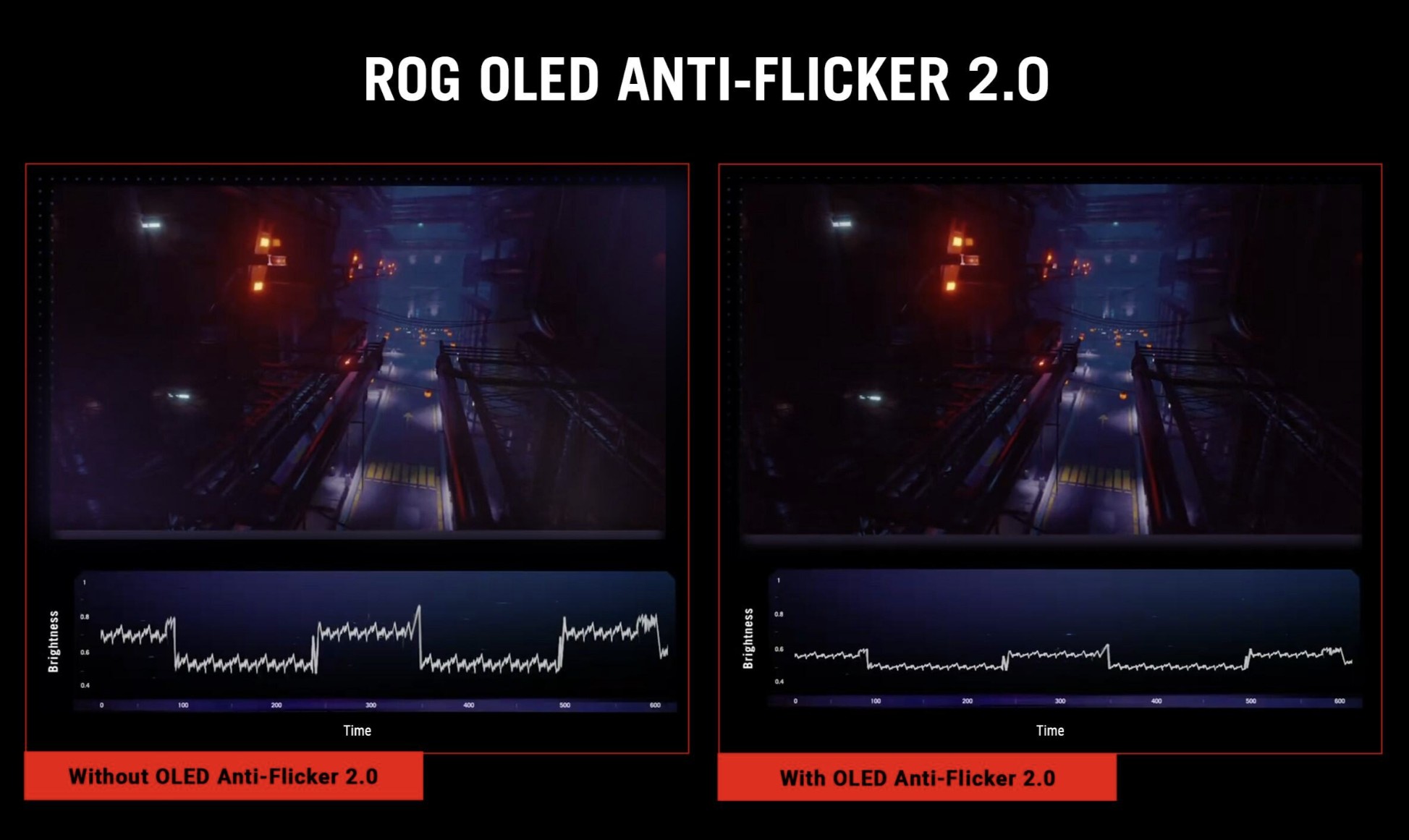 ROG Strix OLED XG27UCDMG: Monitor Gaming OLED 4K Tangguh Hadir di Indonesia