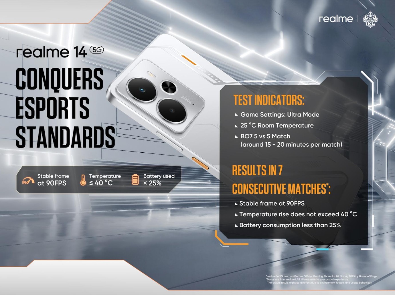 realme 14 5G Tembus Standar Turnamen Esports, Siap Bawa Gaming Pro ke Kelas Mid-Range!