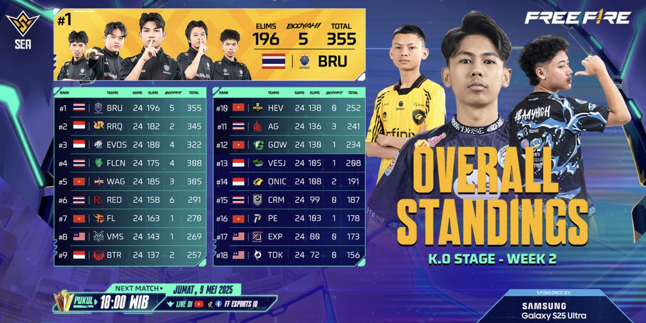 EVOS Divine Bangkit, Susul RRQ Kazu di FFWS SEA 2025 Spring Week 2