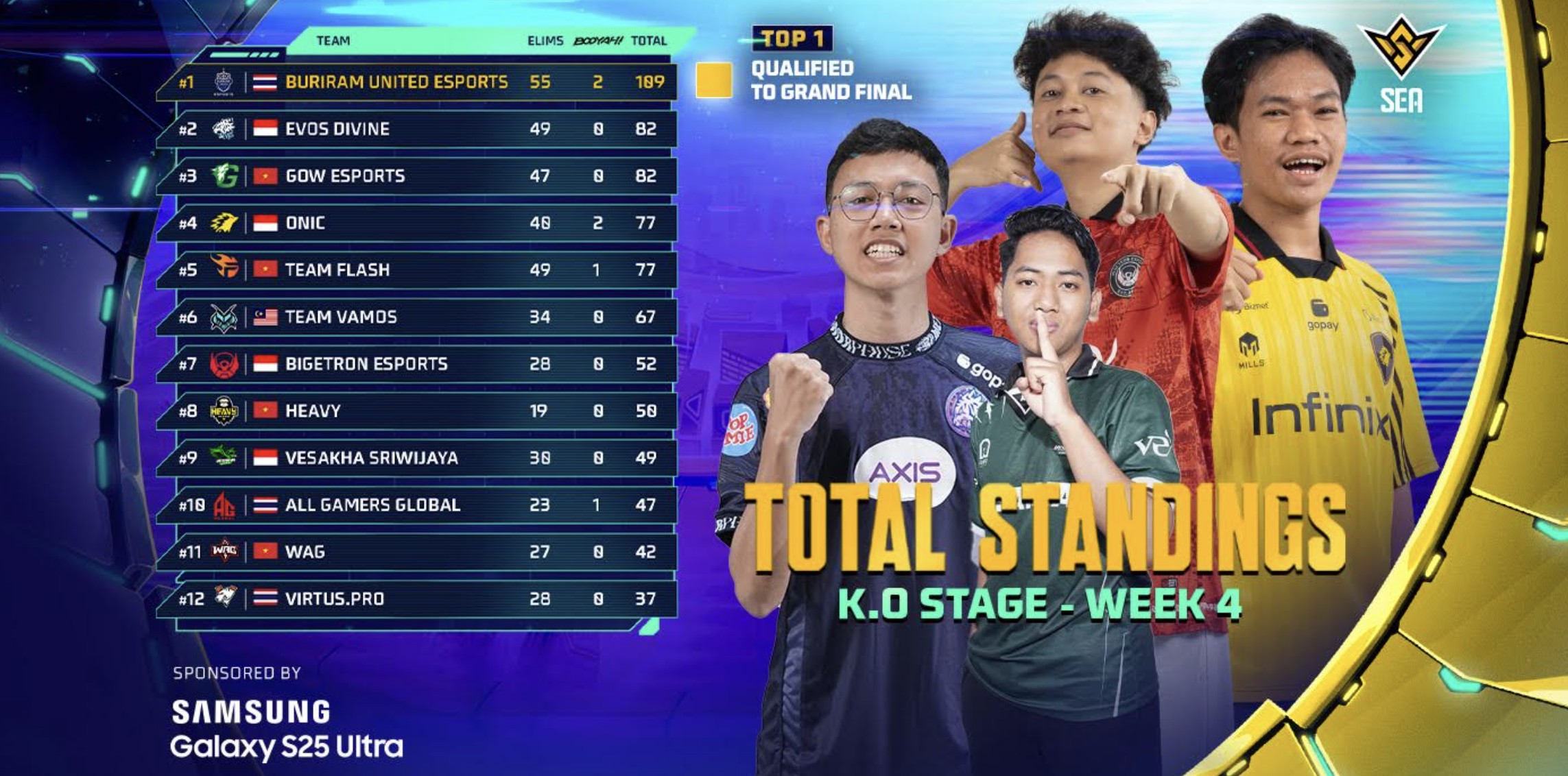 FFWS SEA 2025 Spring Week 4: RRQ Kazu Lolos Duluan, Tim Indonesia Lain Masih Tempur!