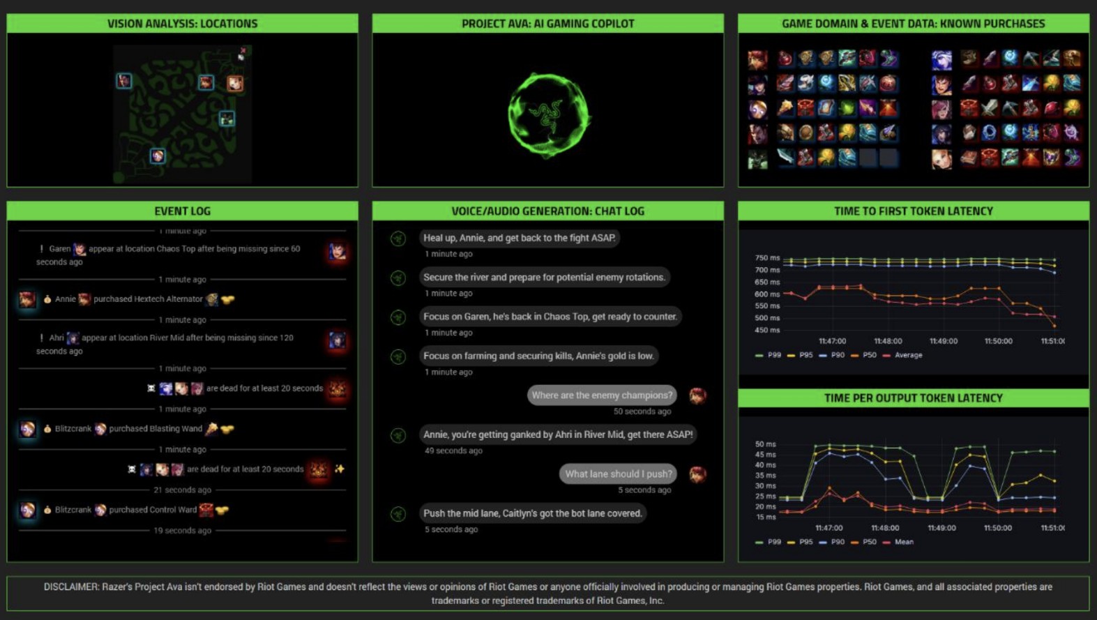 Razer Umumkan Peluncuran Alat Pengembangan Game Berbasis AI di AWS