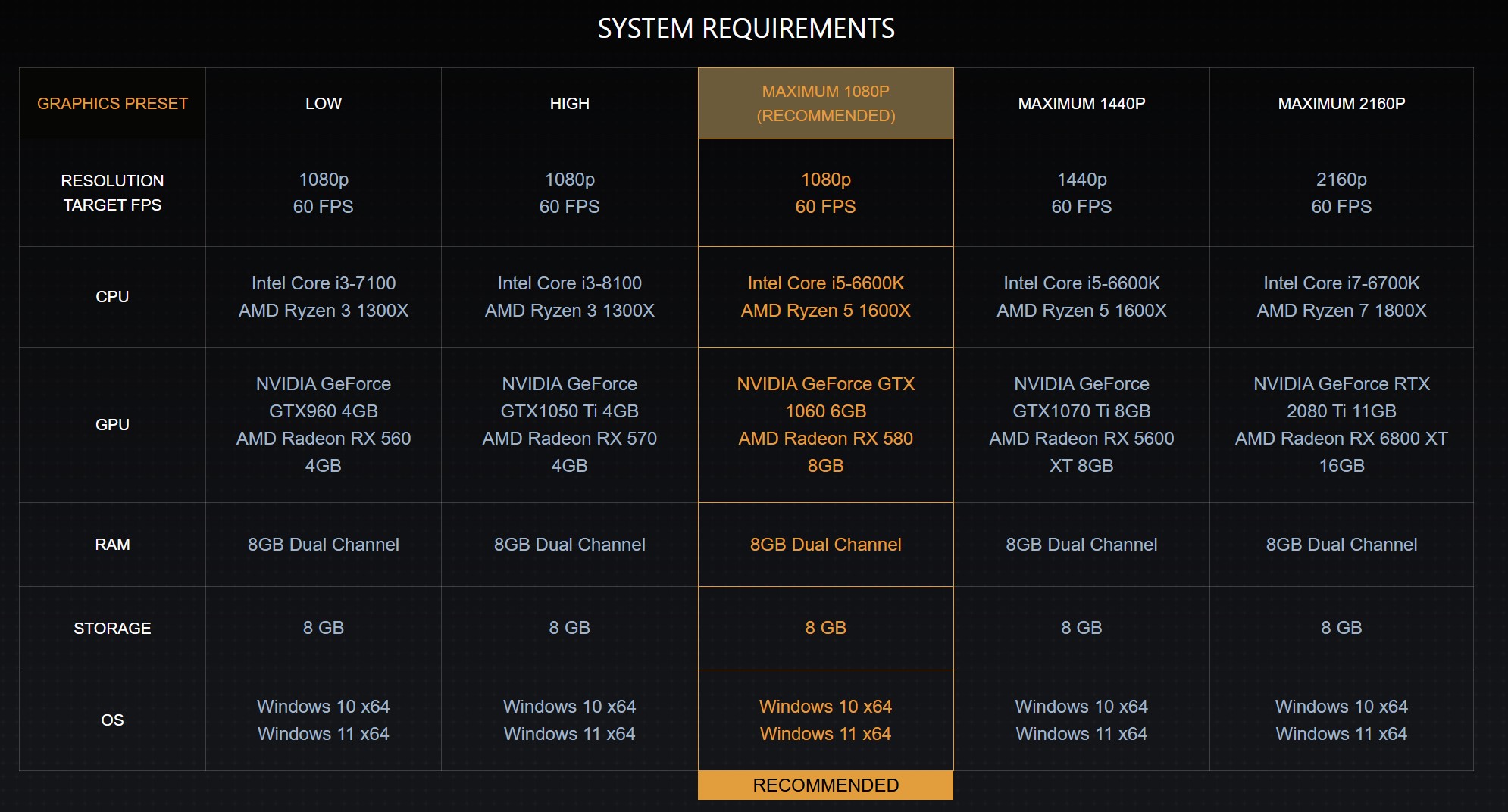 S.T.A.L.K.E.R.: Legends of the Zone Trilogy – Enhanced Edition Siap Meluncur 20 Mei di Konsol dan PC