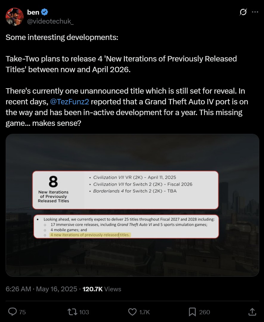 Take-Two Bocorkan 4 Game Klasik Akan Dirilis Ulang, Bully Masuk Daftar?