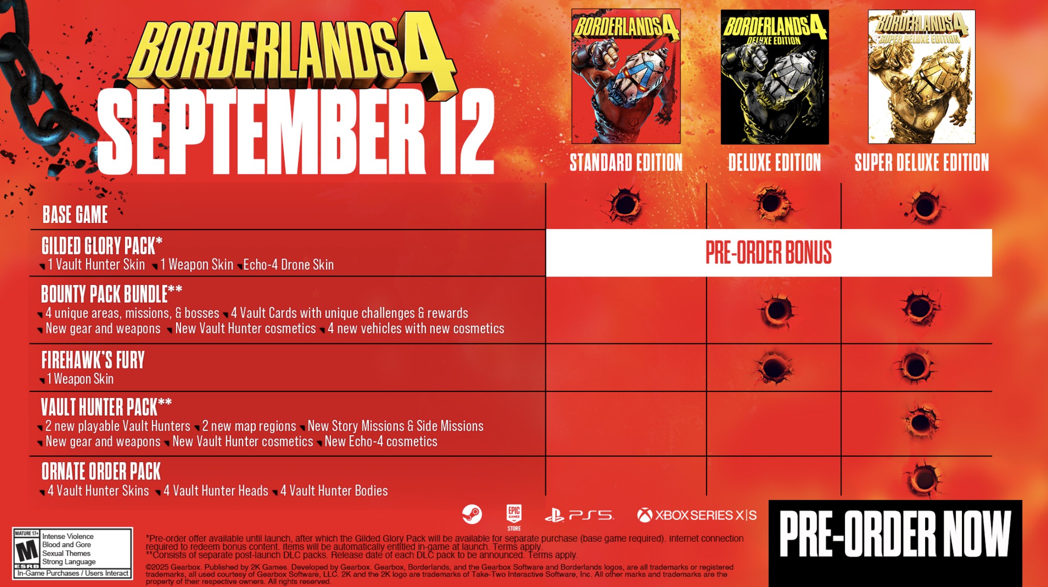 Borderlands 4 Siap Dirilis 12 September 2025, Pre-Order Resmi Dibuka Sekarang!