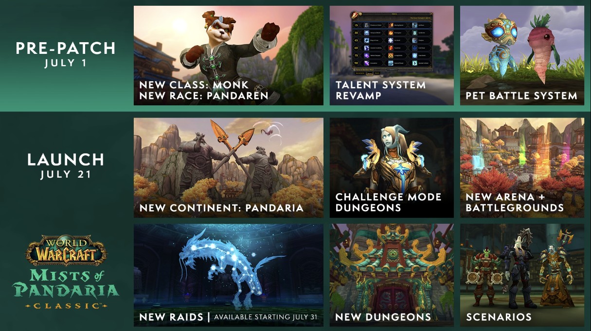 Mists of Pandaria Classic Resmi Dirilis, Hadirkan Kembali Keajaiban Dunia Timur Azeroth