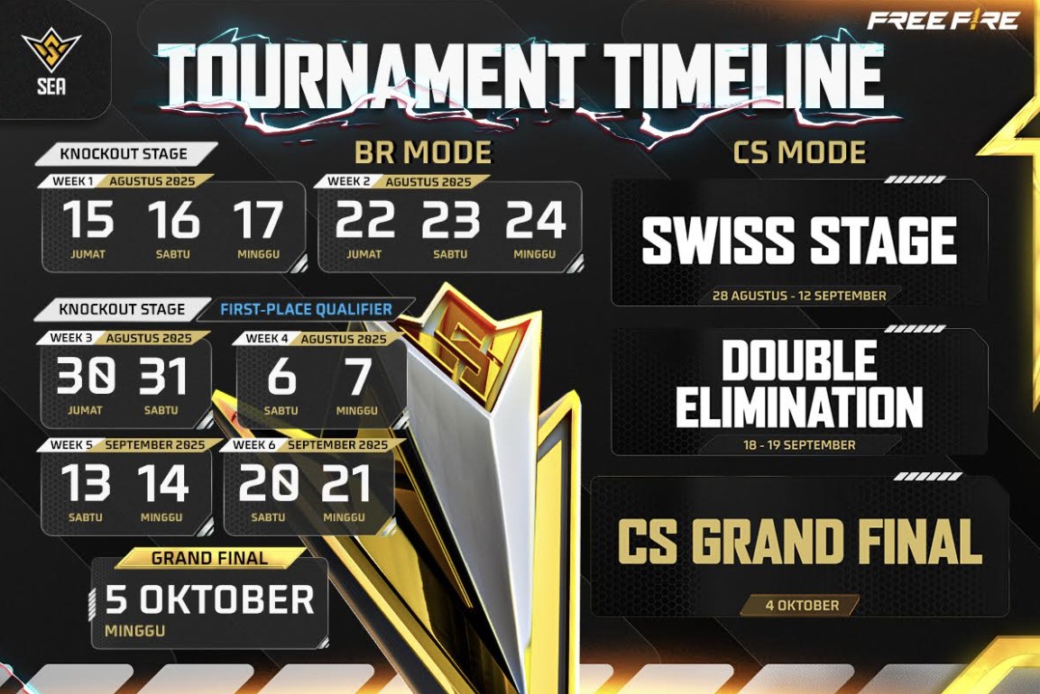 FFWS SEA 2025 Fall: Misi Besar Pertahankan Era Indonesia Juara Dimulai!