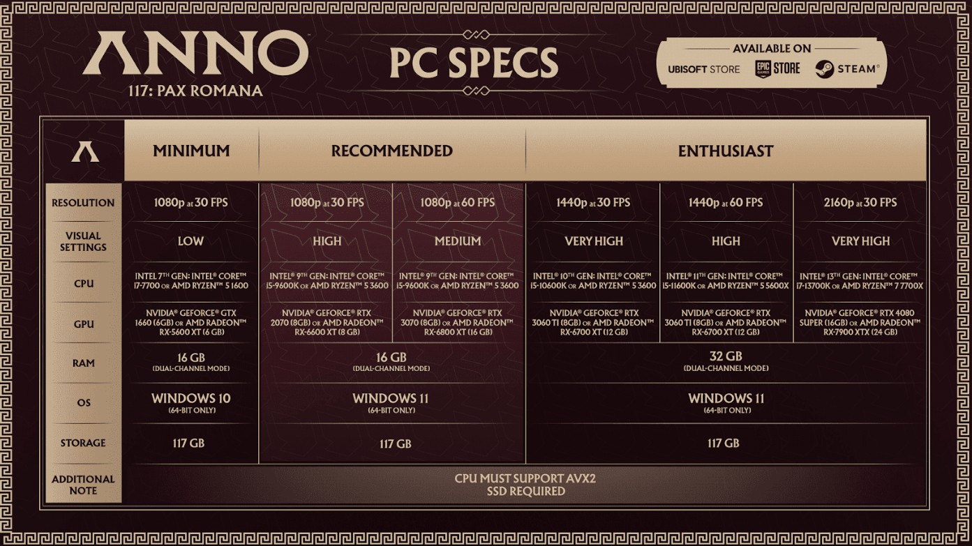 Anno 117: Pax Romana Rilis Demo Gratis di PC, Siap Jadi Gubernur Baru?