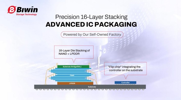 BIWIN Dominasi Inovasi Memori dan Penyimpanan Data, Catat Pertumbuhan Spektakuler