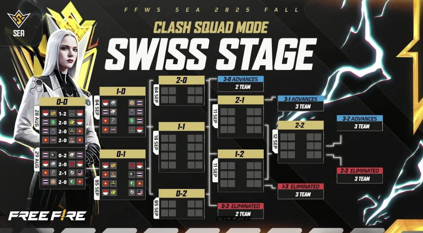 FFWS SEA 2025 Fall Week 3: Empat Tim Indonesia Siap Tempur di Week 4