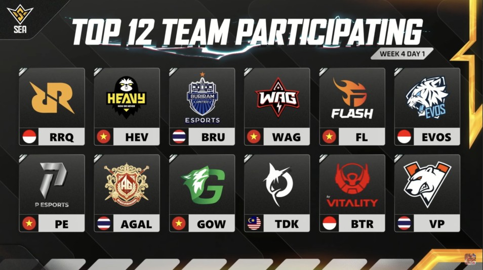 FFWS SEA 2025 Fall Week 3: Empat Tim Indonesia Siap Tempur di Week 4