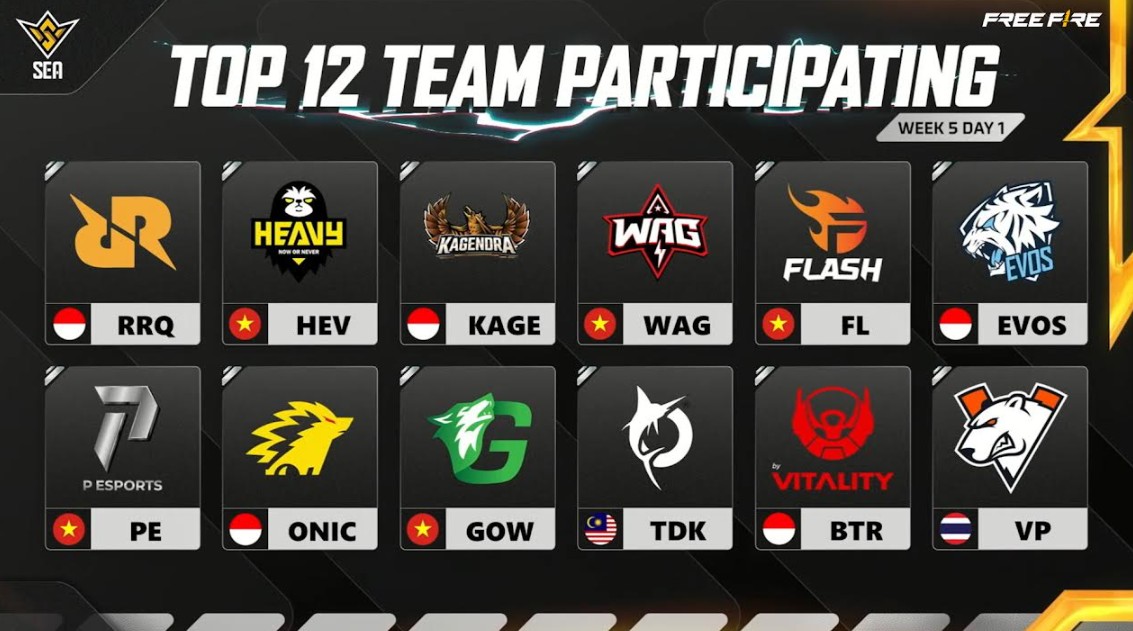 FFWS SEA 2025 Fall Week 4: Tim Thailand Kuasai Babak Knockout, Indonesia Masih Berjuang