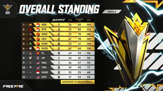 FFWS SEA 2025 Fall Week 6: Empat Tim Indonesia Siap Tampil di Grand Finals Bangkok