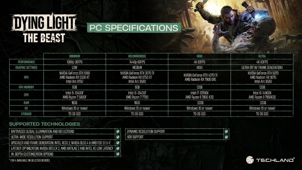 Ini Spesifikasi PC Resmi untuk Dying Light: The Beast