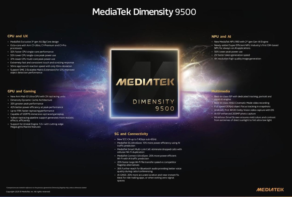 MediaTek Dimensity 9500 Resmi Meluncur: Performa Flagship, AI Agentic, dan Efisiensi Daya Terbaik