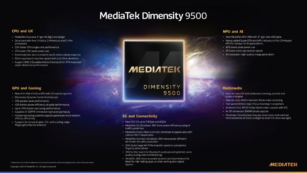 MediaTek Dimensity 9500 Resmi Meluncur: Performa Flagship, AI Agentic, dan Efisiensi Daya Terbaik