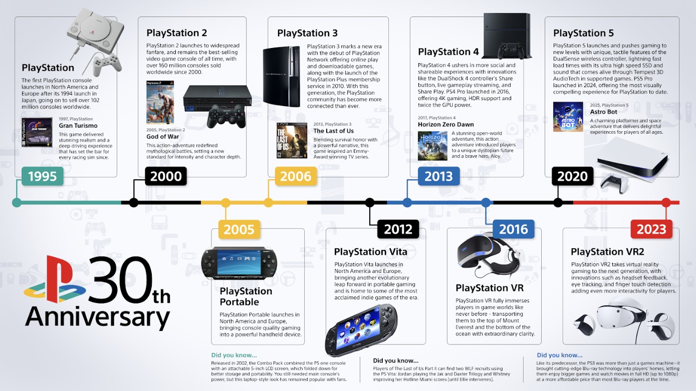 PlayStation 11.11 Power Deals Hadir! Diskon Besar untuk Konsol, Aksesori, dan Game PS5