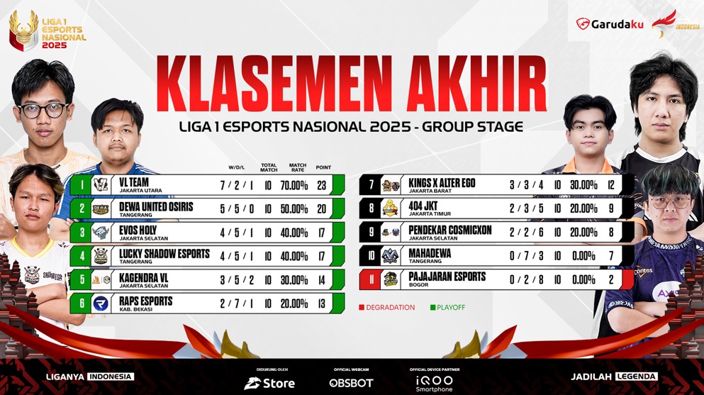 Enam Tim Tempur di Playoff LEN 2025, Persaingan Semakin Panas Menuju Grand Final