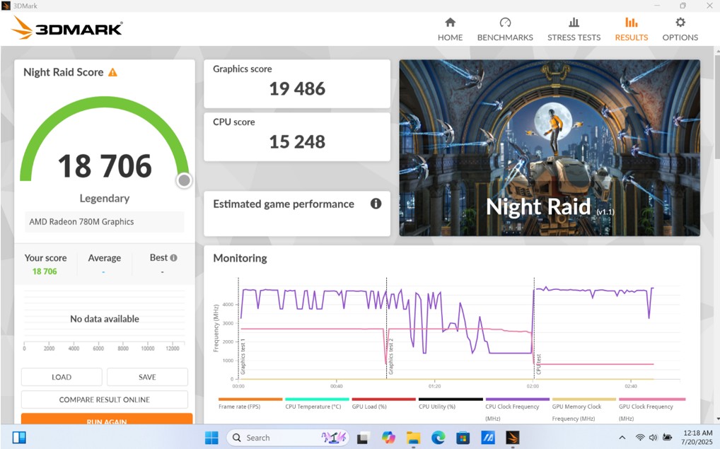 [REVIEW] ASUS Vivobook S14 M3407HA: Laptop AI Tipis Bertenaga AMD untuk Produktivitas Masa Kini