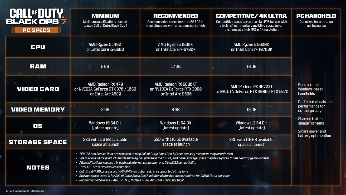 Spesifikasi Resmi PC untuk Call of Duty: Black Ops 7 — Siapkah Rig Kamu?