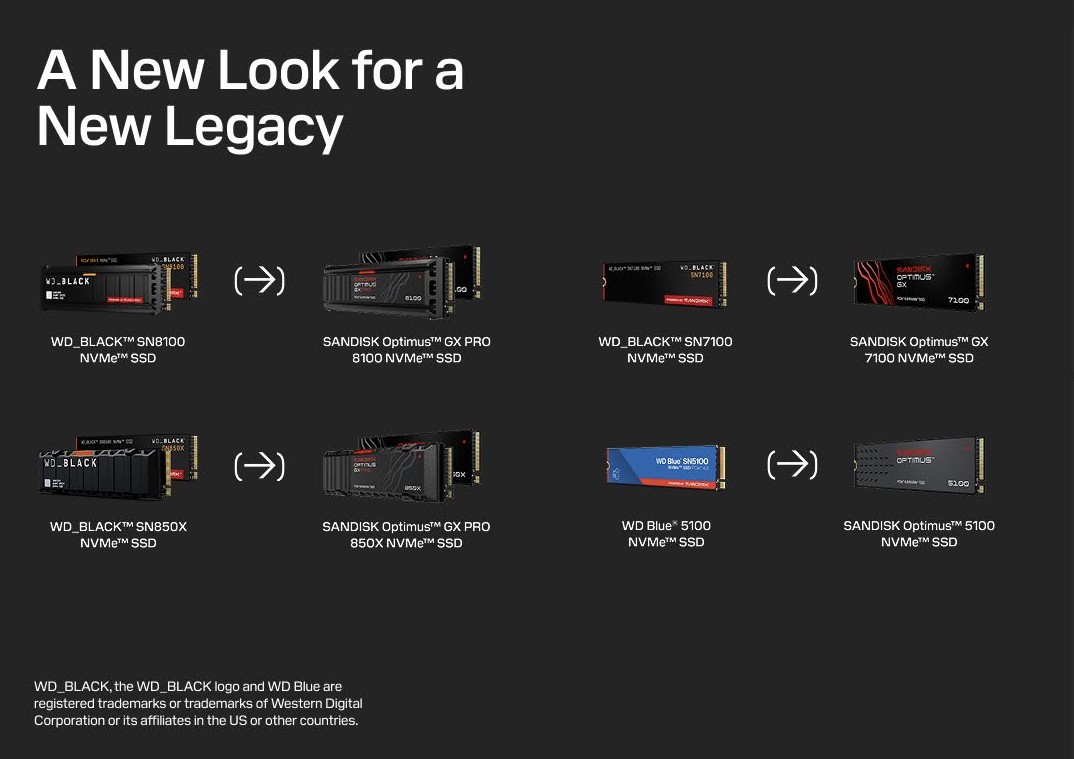 Sandisk Perkenalkan Merek SSD Baru “SANDISK Optimus” di CES 2026