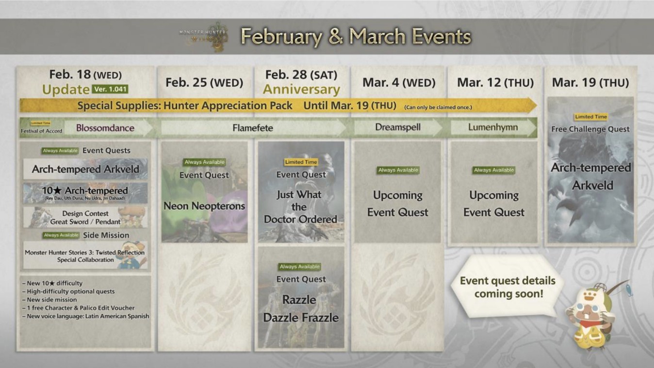 Anniversary ke-1 Monster Hunter Wilds: Banjir Event, Voucher Edit Karakter Gratis, hingga Kolaborasi MH Stories 3!