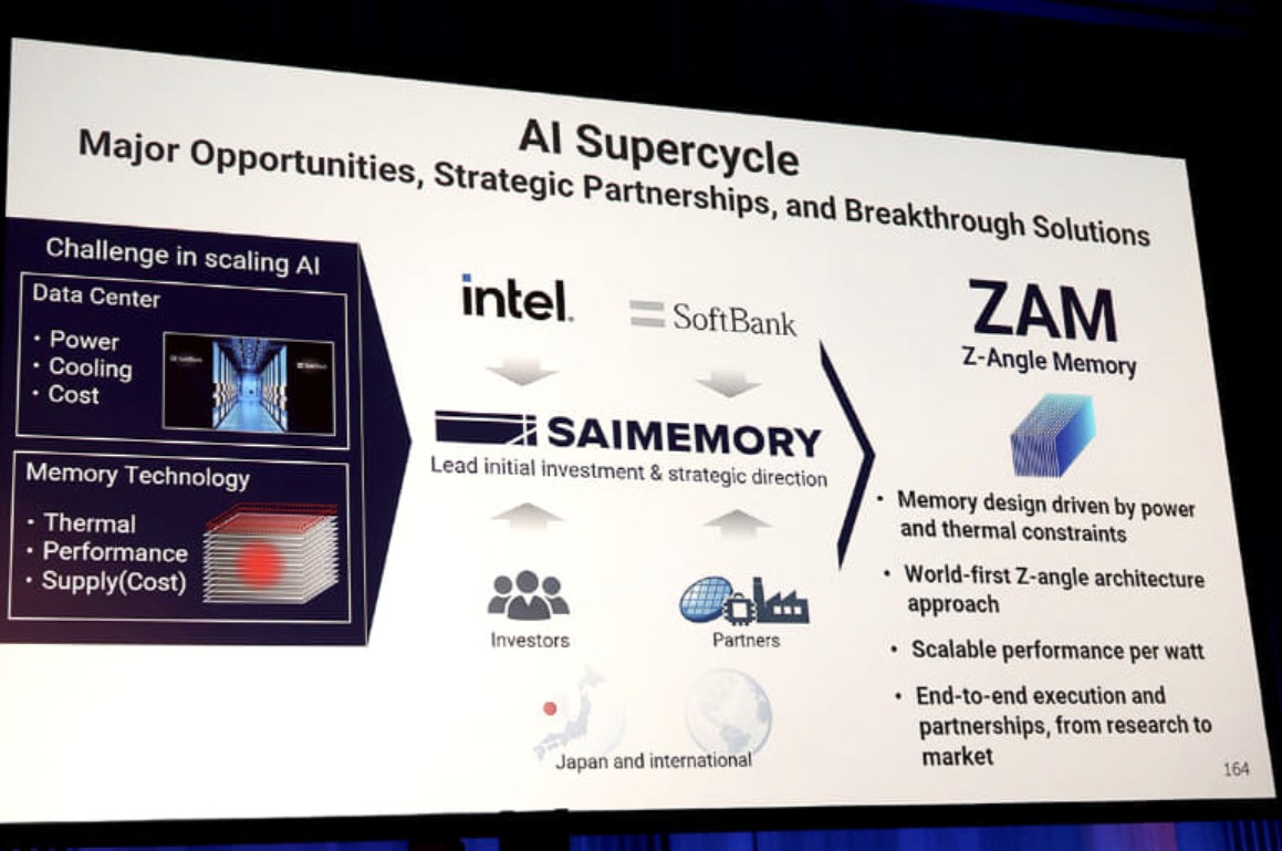 Intel Pamerkan Prototipe Memori ZAM: Pesaing HBM yang Lebih Dingin dan Hemat Daya hingga 50%!