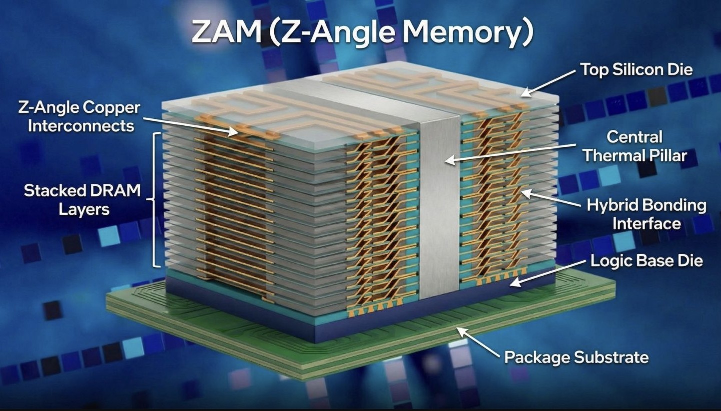 Intel Pamerkan Prototipe Memori ZAM: Pesaing HBM yang Lebih Dingin dan Hemat Daya hingga 50%!