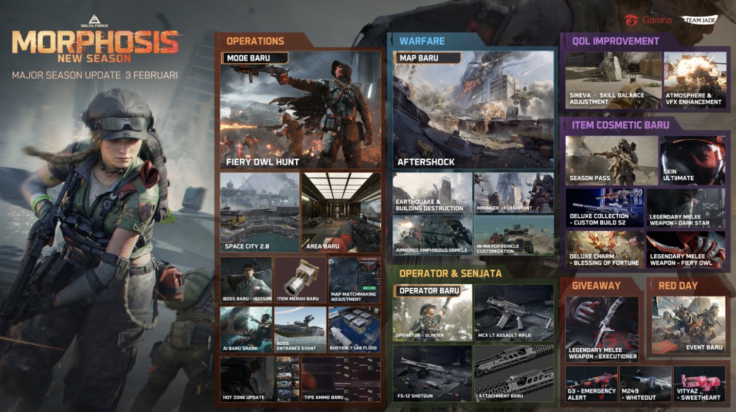Season Morphosis Jadi Pembaruan Perdana Garena Delta Force di 2026, Hadirkan Map Aftershock hingga Mode Baru