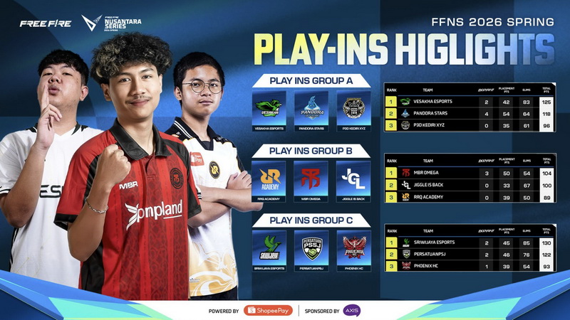 12 Tim Siap Guncang Grand Finals FFNS 2026 Spring di Palembang! Siapa Jagoanmu?