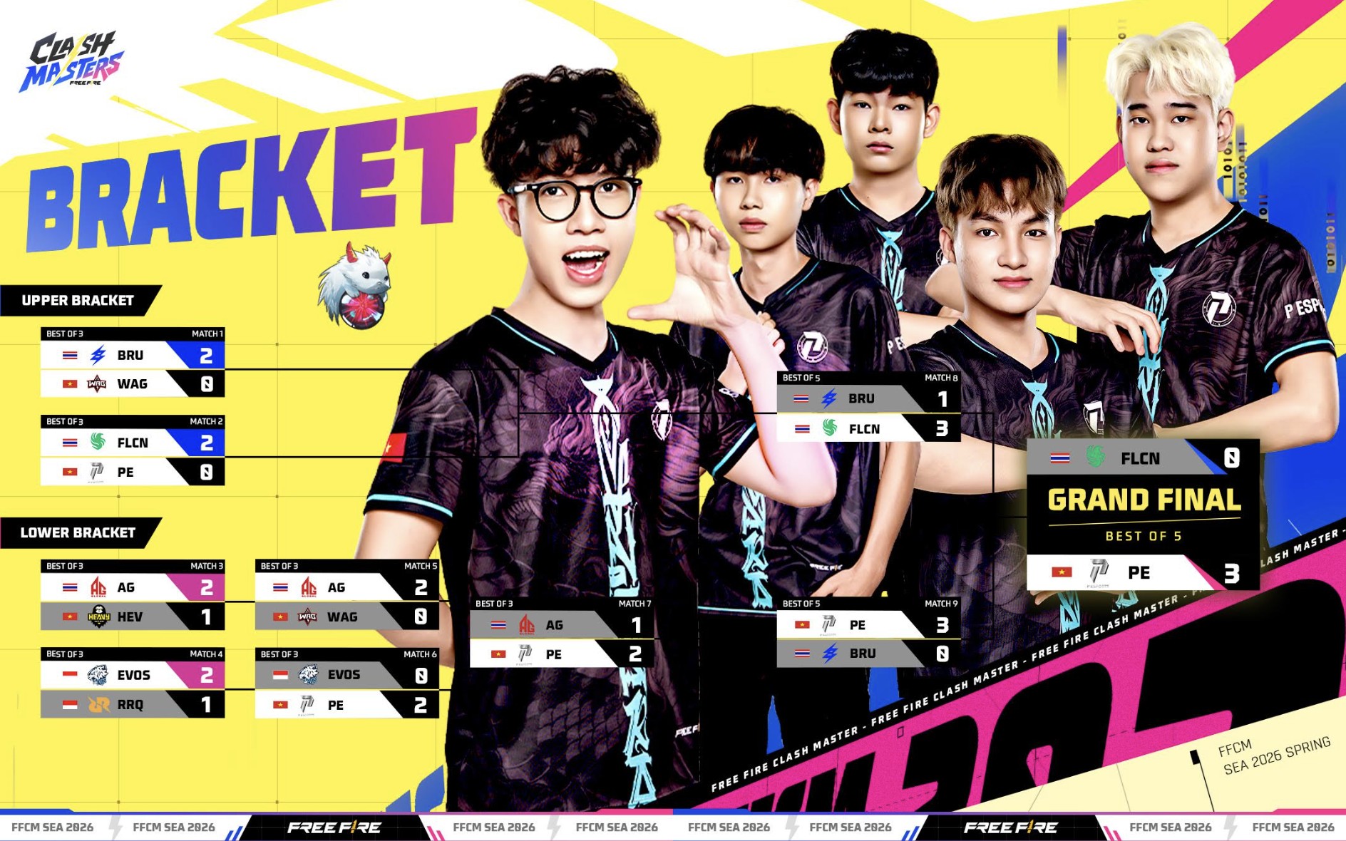 Dominasi Vietnam: P Esports Taklukkan FFCM SEA 2026 Spring