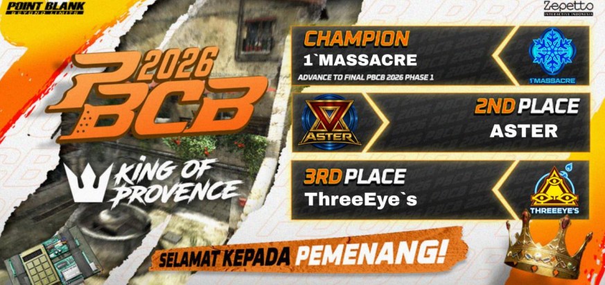 King of Map Lahir! 1`MASSACRE Resmi Jadi Penguasa Provence di PBCB 2026