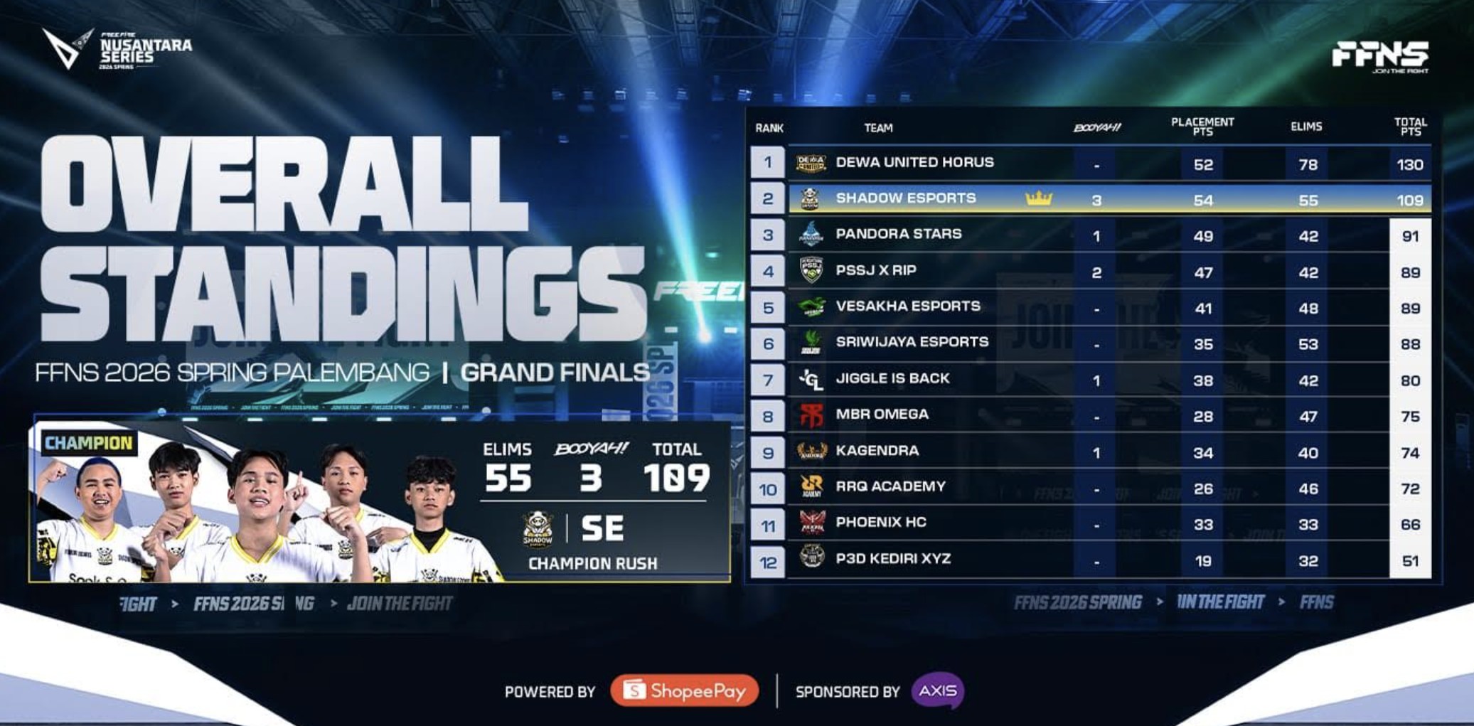 Drama Champion Rush di Palembang: Shadow Esports Resmi Rajai FFNS 2026 Spring!