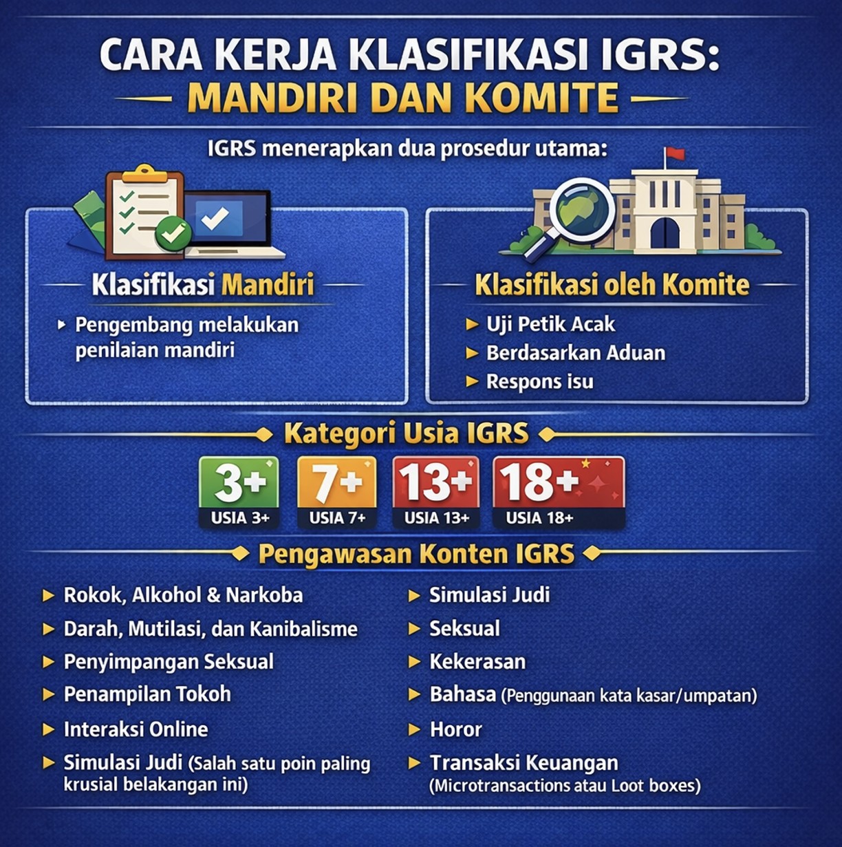 Mengenal IGRS: Sejarah, Kontroversi di Steam, dan Masa Depan Ekosistem Game Indonesia