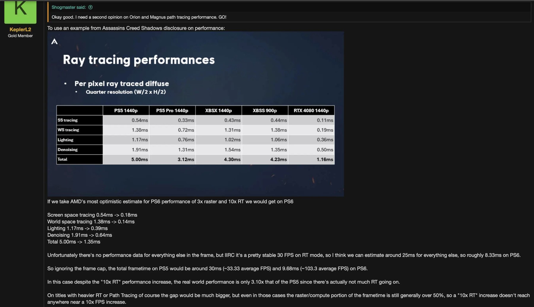 PS6 Dirumorkan Usung Ray Tracing 10x Lebih Kuat dengan FPS 3x Lipat Gahar